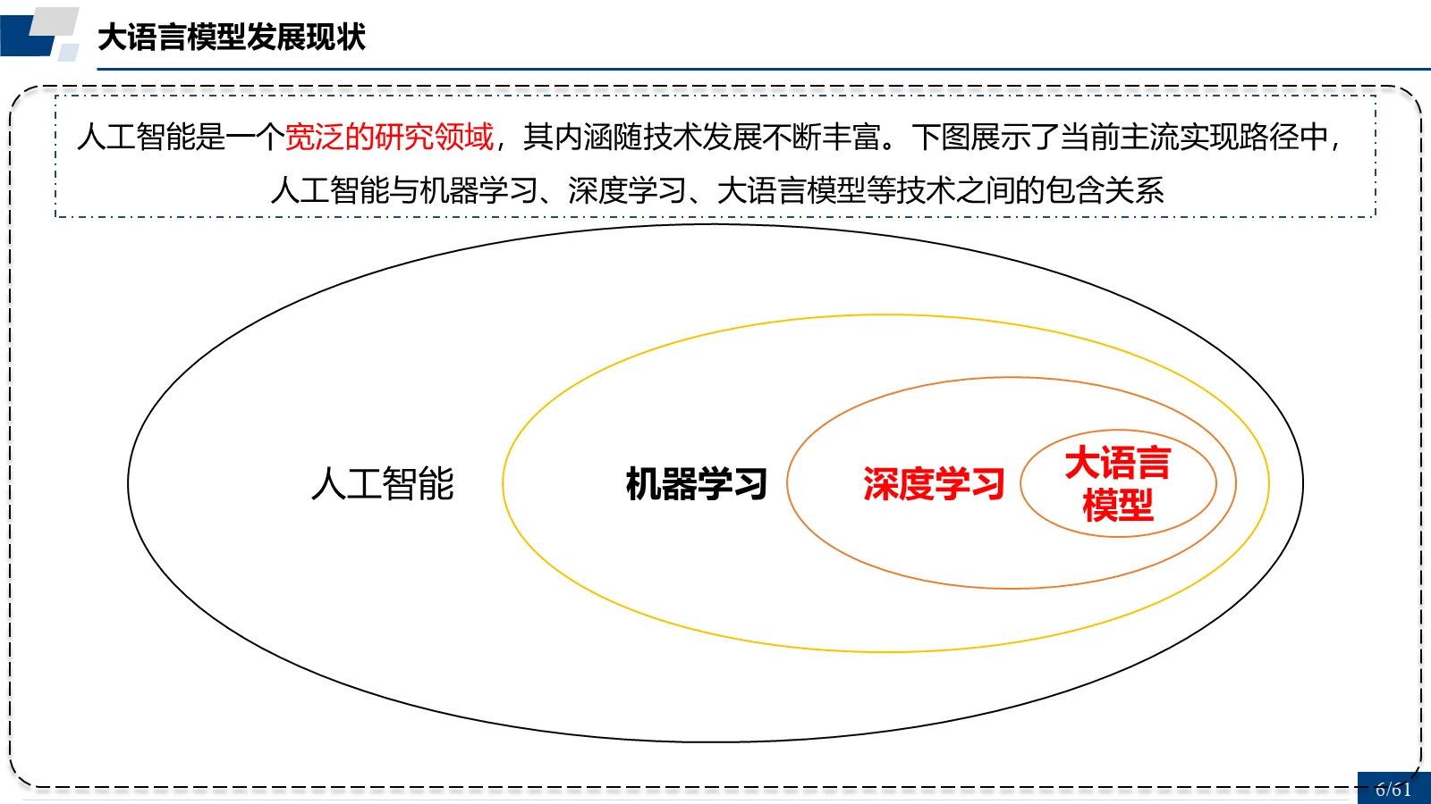 人工智能、机器学习、深度学习与大语言模型