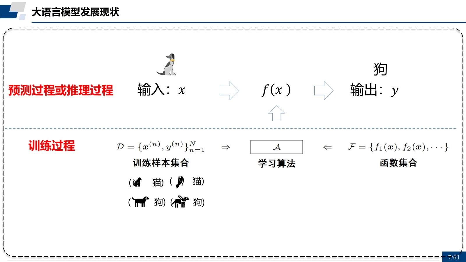 训练过程与预测（推理）过程