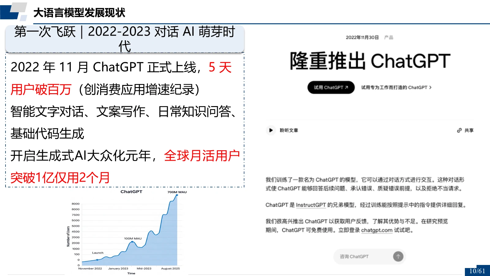 第一次飞跃｜2022-2023 对话 AI 萌芽时代