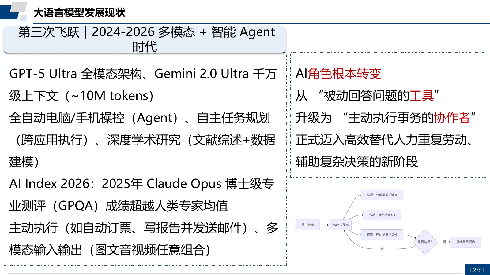 第三次飞跃｜2024-2026 多模态 + 智能 Agent 时代