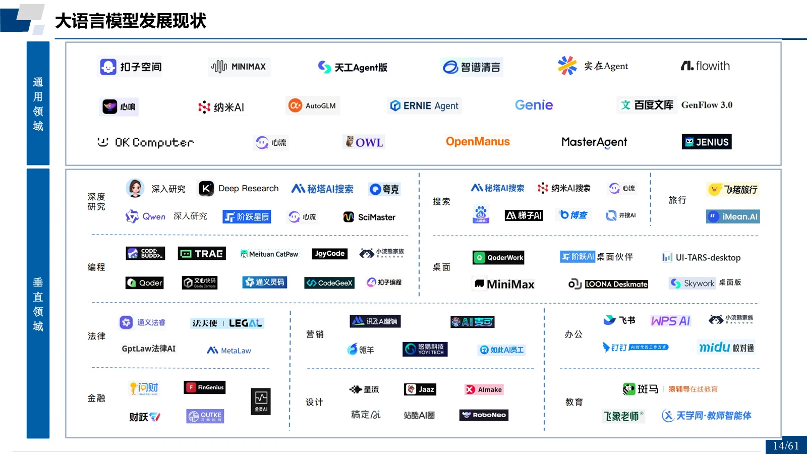 大模型演进示意图（二）