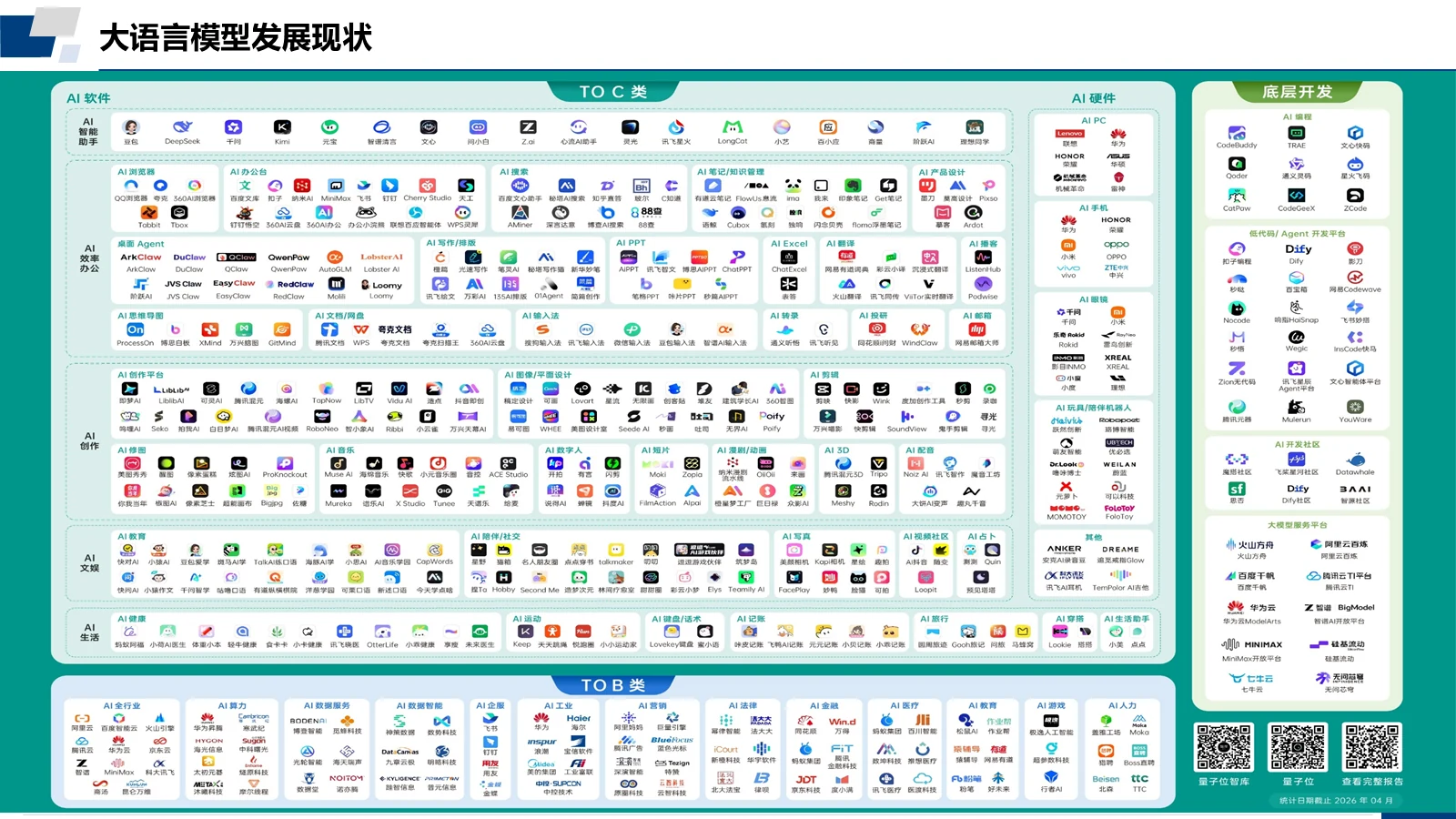 大模型发展进程示意