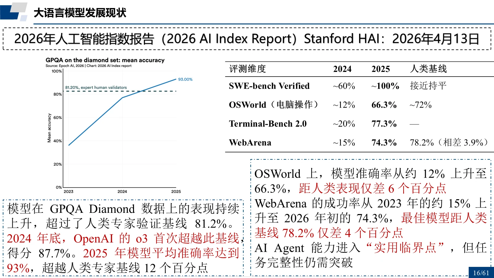 2026 AI Index Report：能力提升