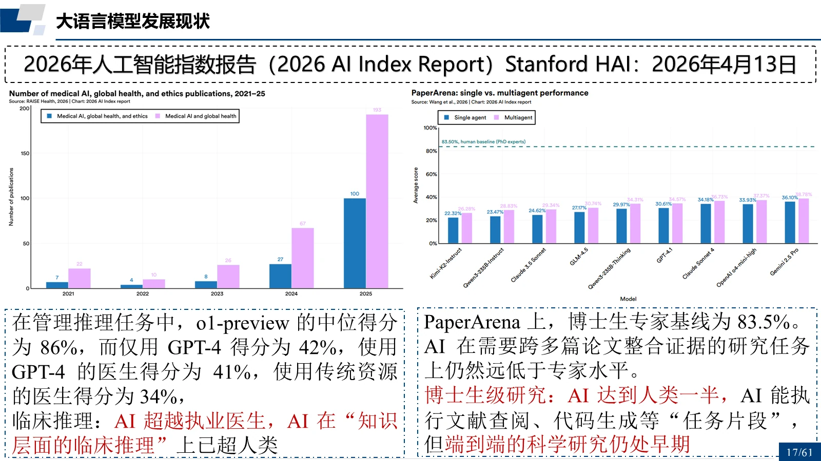 2026 AI Index Report：临床推理与博士级研究