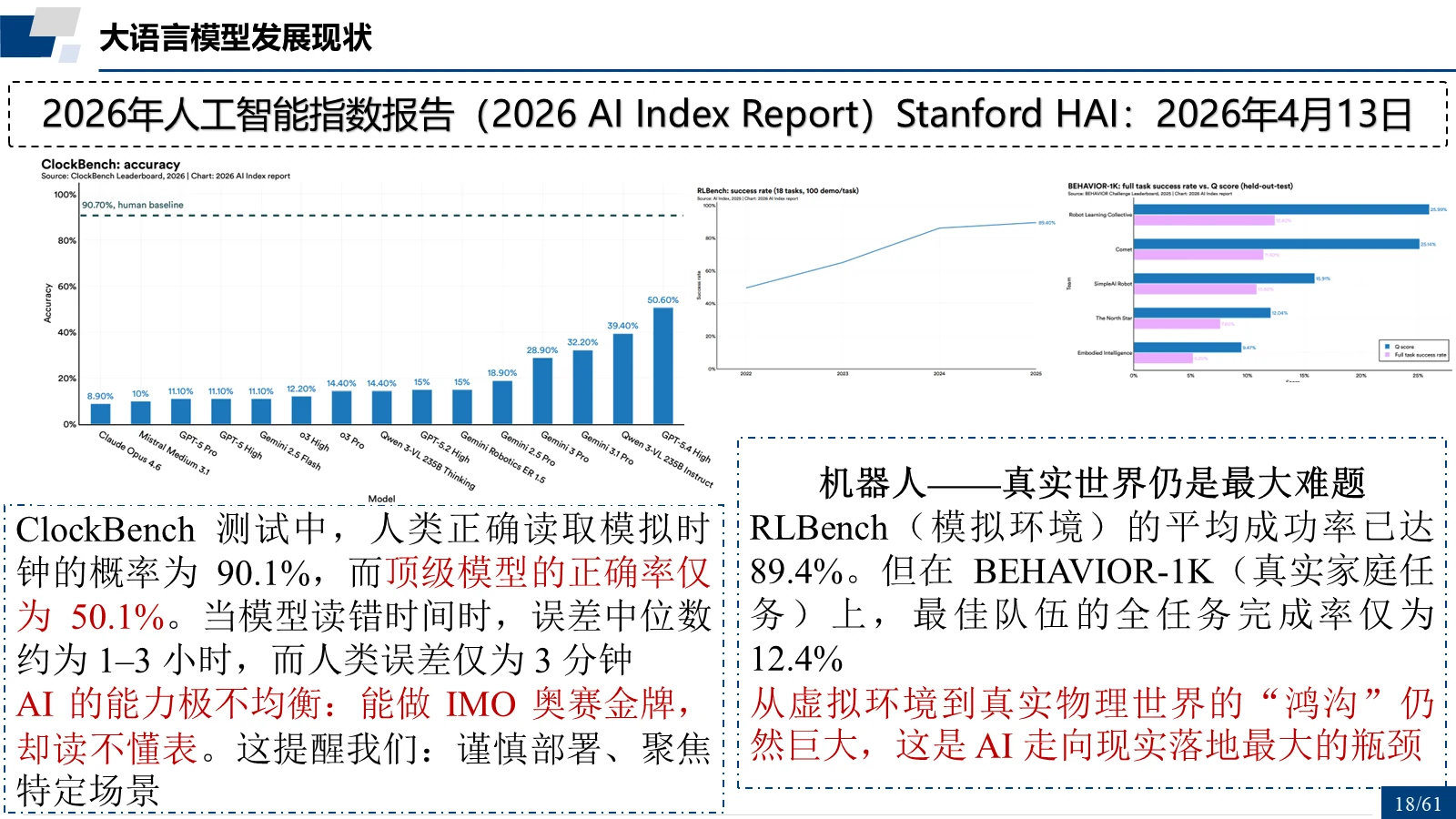 2026 AI Index Report：能力不均衡与机器人