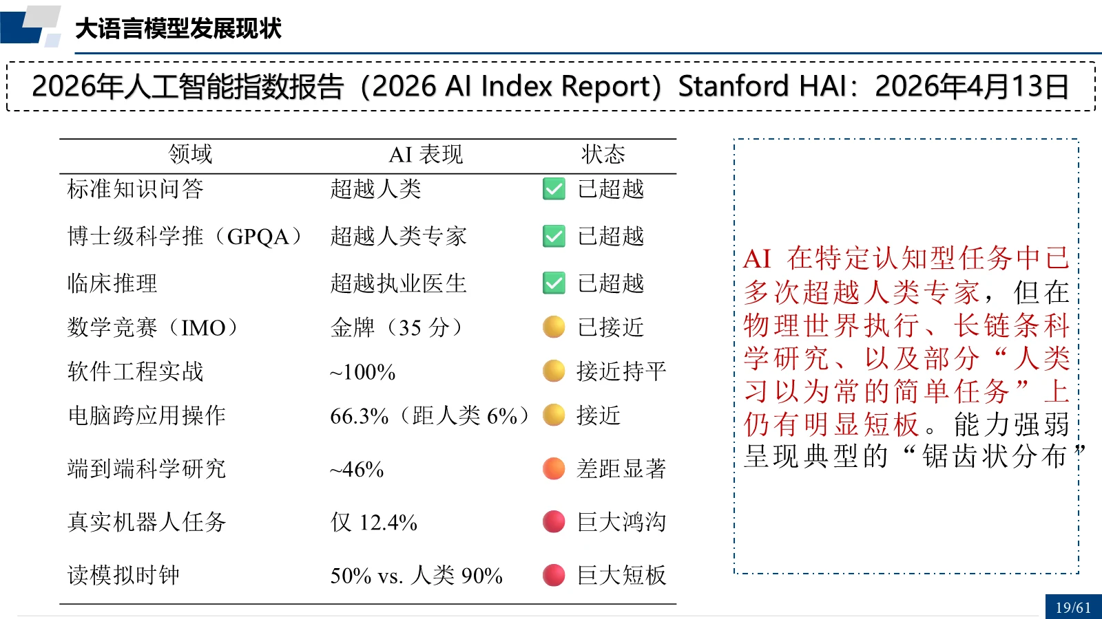 2026 AI Index Report：锯齿状能力分布