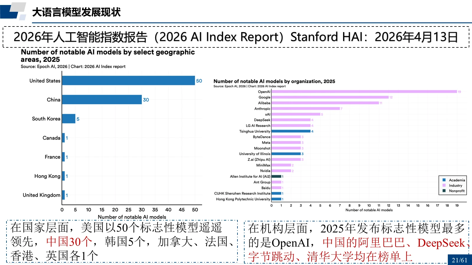 2026 AI Index Report：中美模型数量