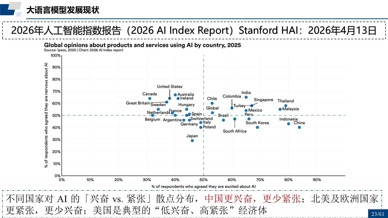 2026 AI Index Report：各国“兴奋 vs. 紧张”