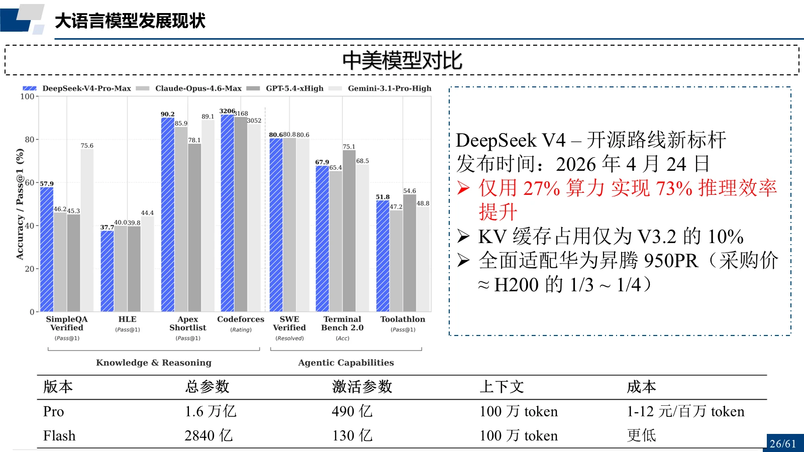 中美模型对比：DeepSeek V4