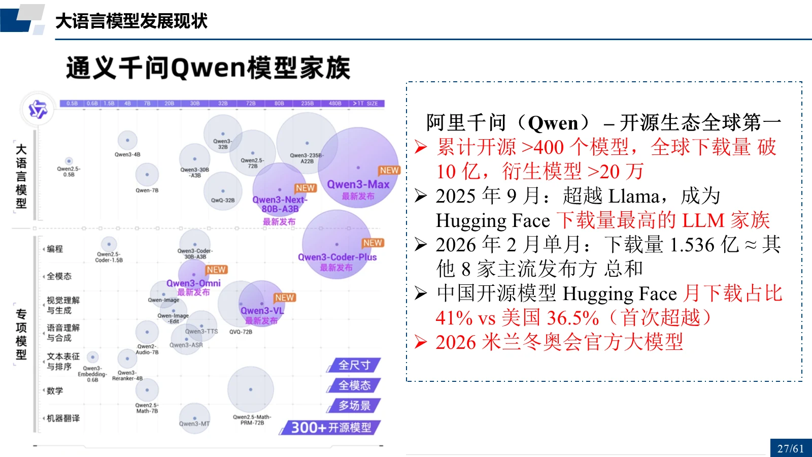 阿里千问（Qwen）：开源生态全球第一