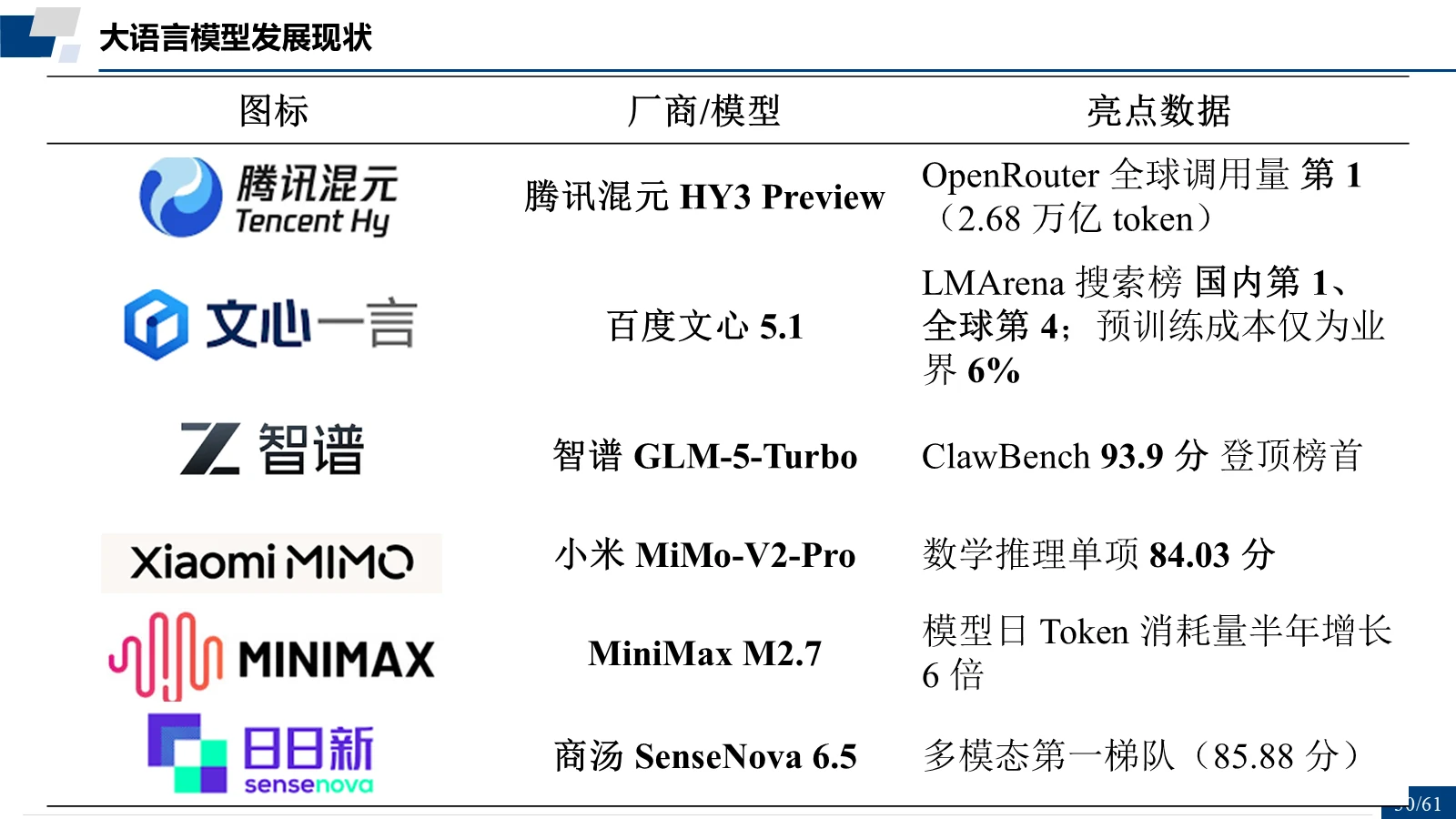 国产大模型家族总览
