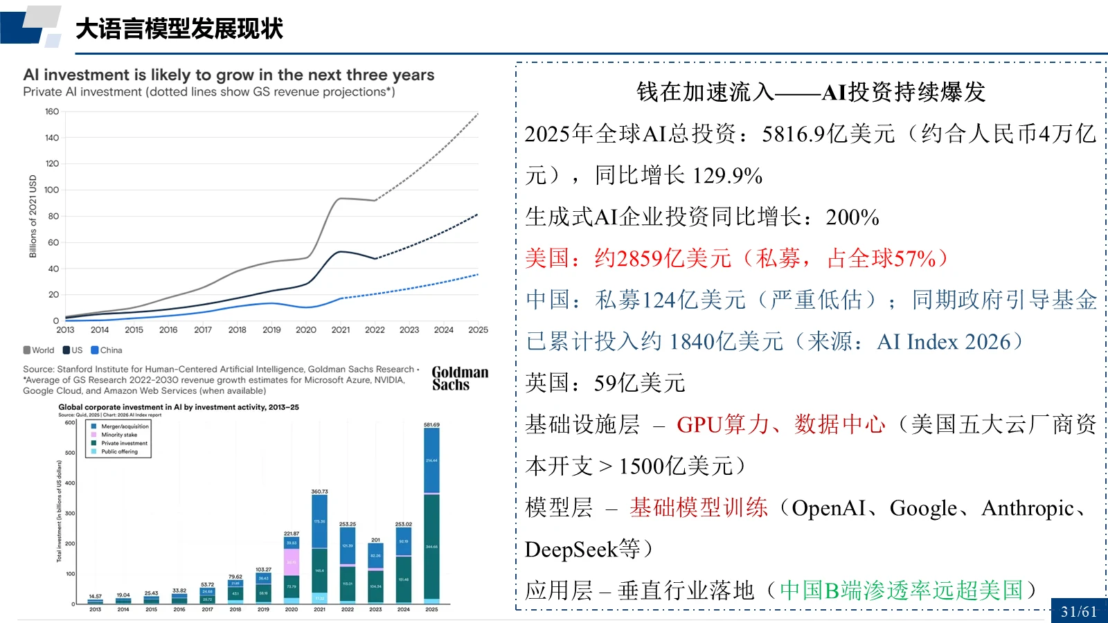 钱在加速流入：AI 投资持续爆发