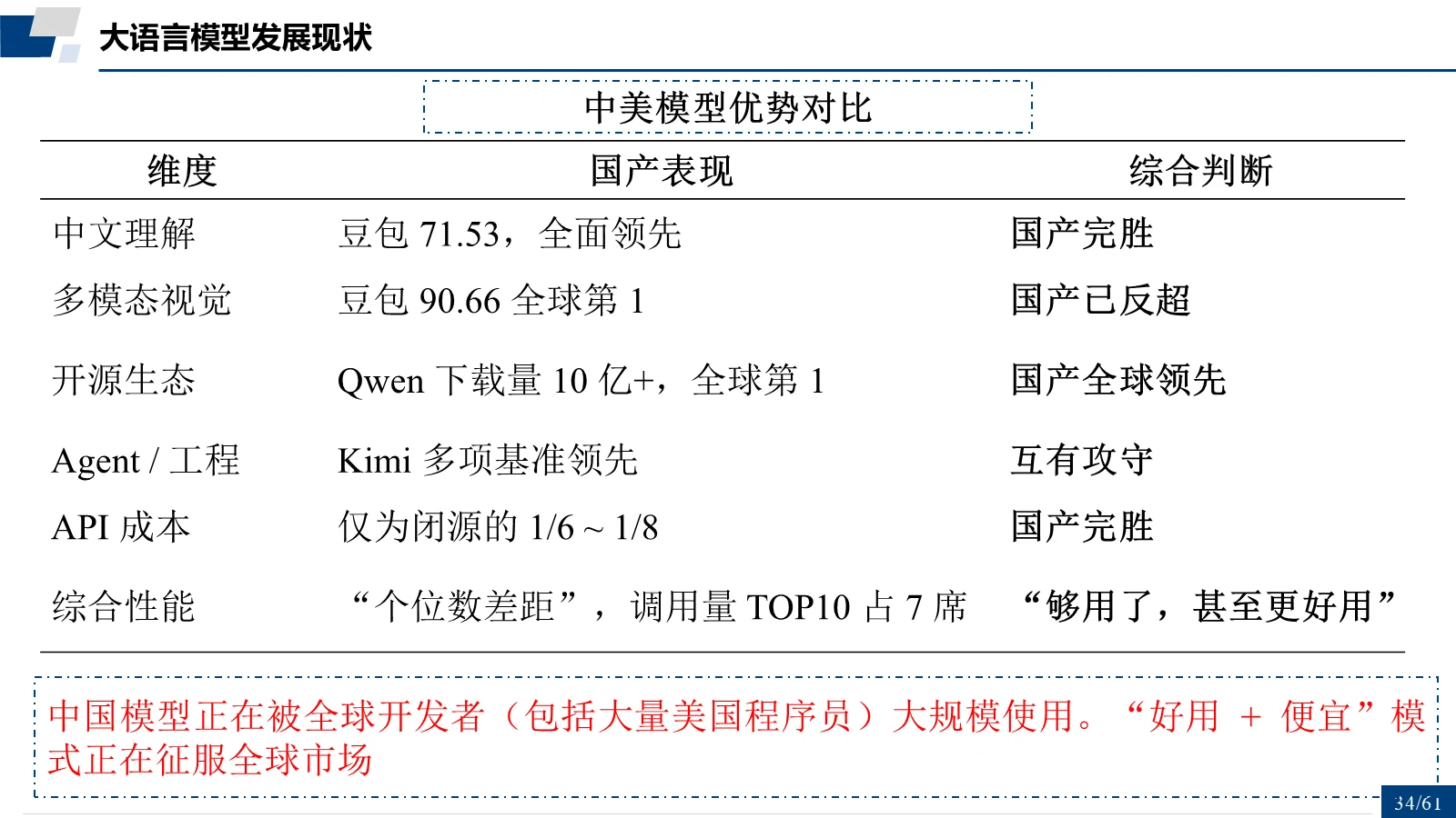 中美模型优势对比
