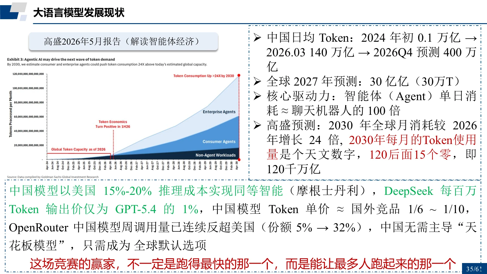 中国模型使用量与高盛报告
