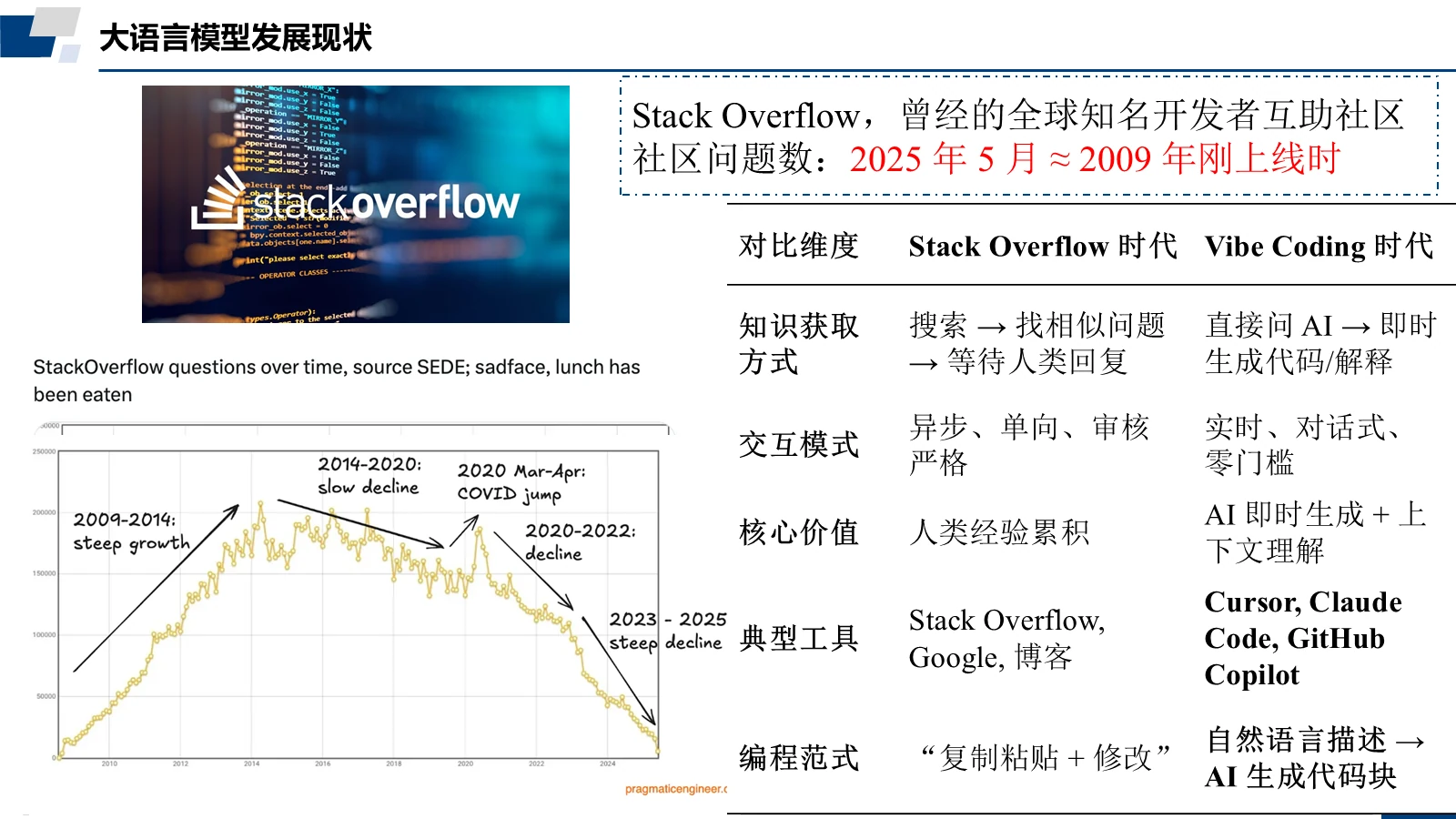 Stack Overflow：社区的变化