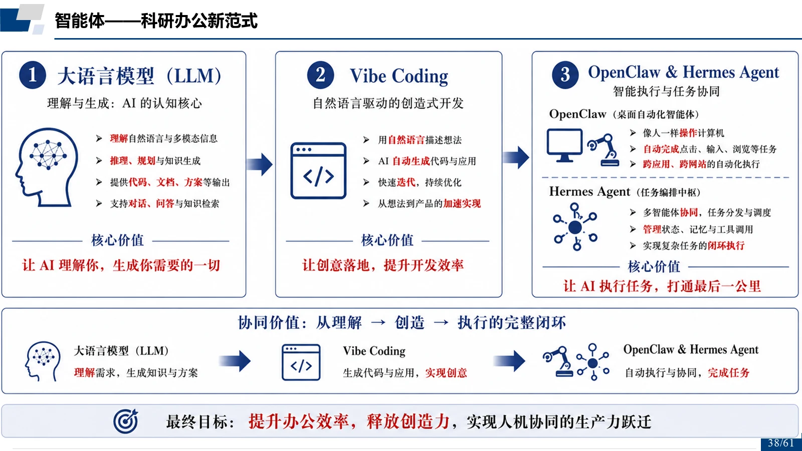 智能体——科研办公新范式