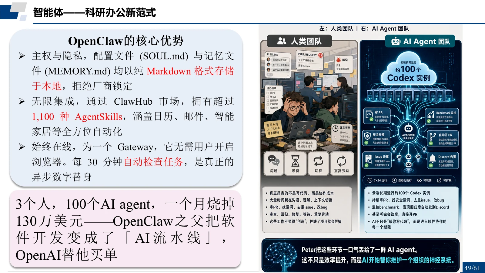 OpenClaw 之父：把软件开发变成「AI 流水线」