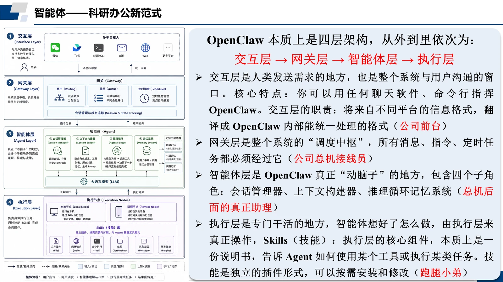 OpenClaw：四层架构