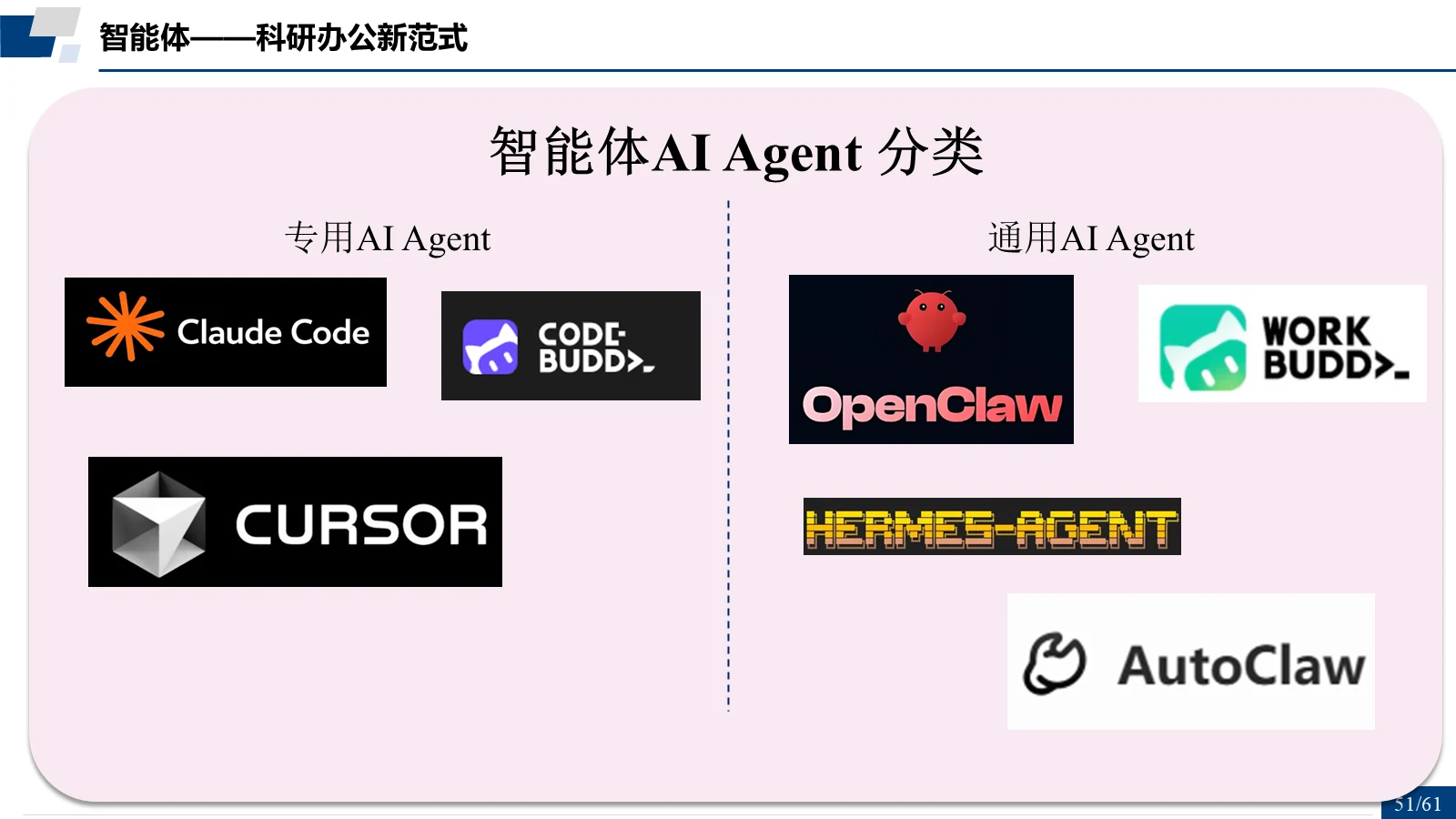 智能体（AI Agent）分类