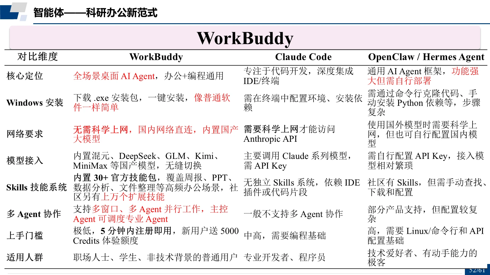 WorkBuddy（章节页）