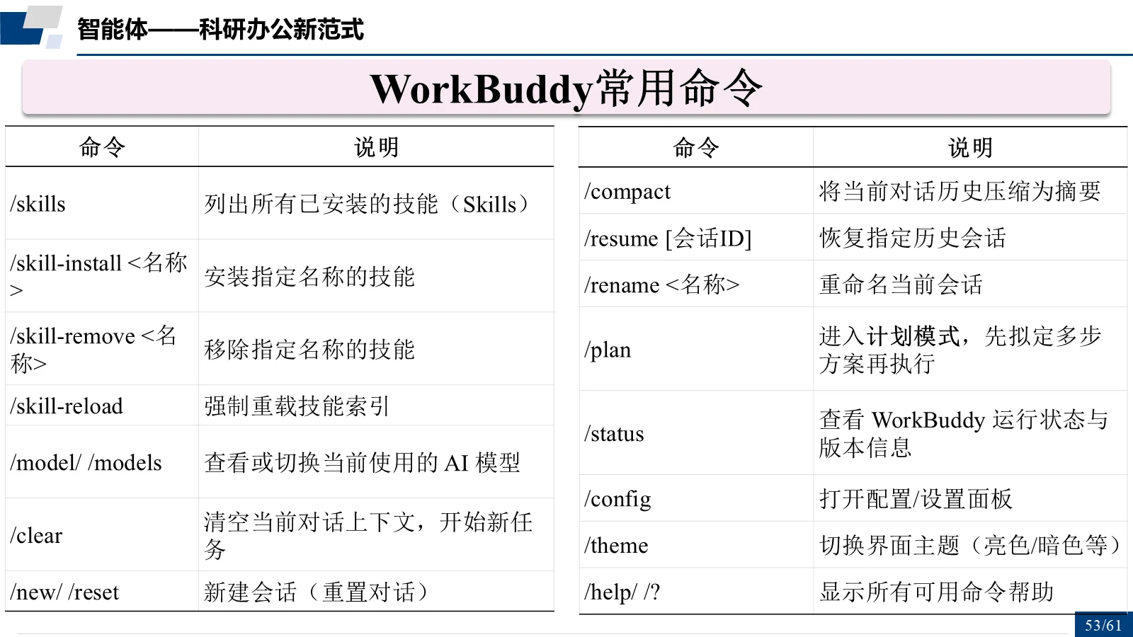 WorkBuddy 常用命令