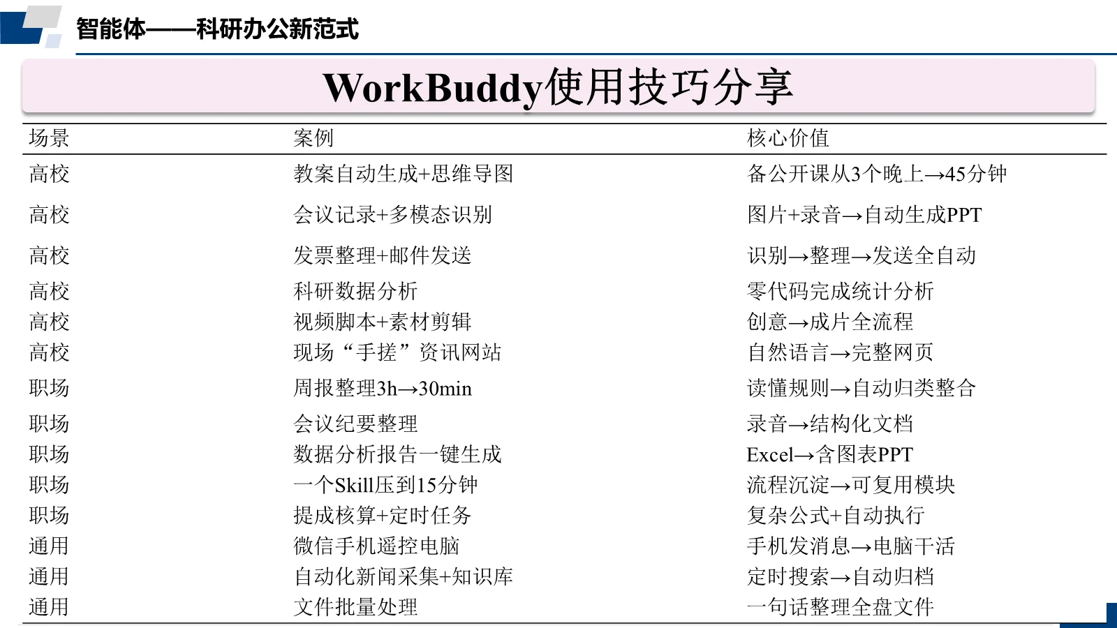 WorkBuddy 使用技巧分享（一）