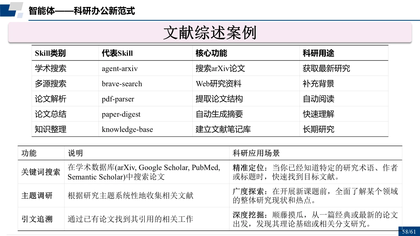 文献综述案例